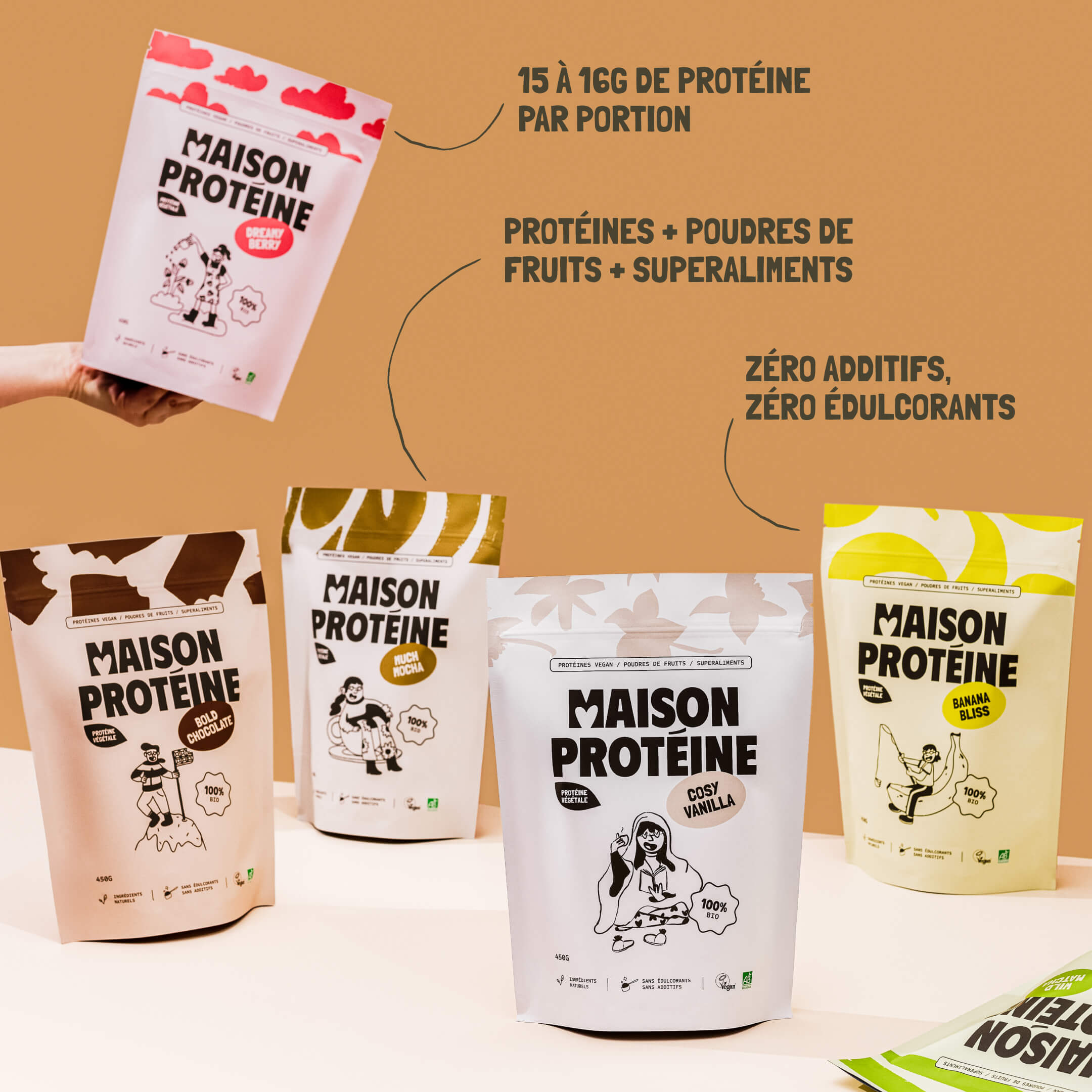La protéine